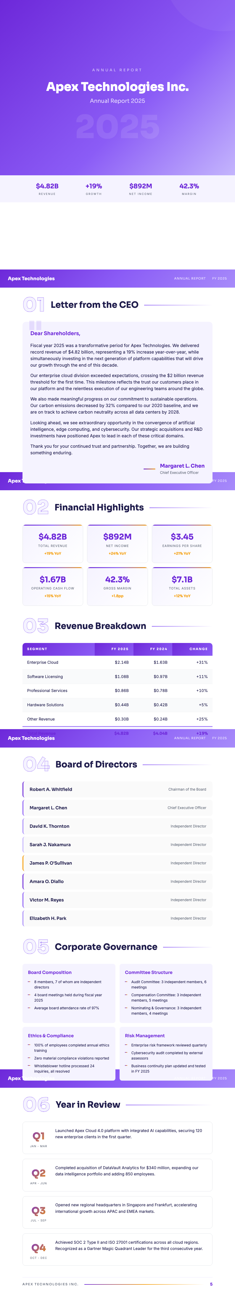 Purple gradient annual report